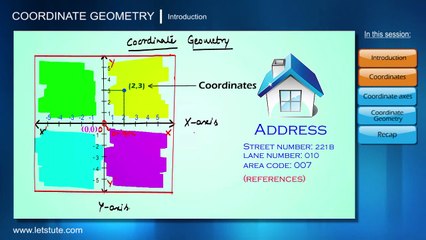 Coordinate Geometry - Introduction | Analytic Geometry | Maths | Letstute