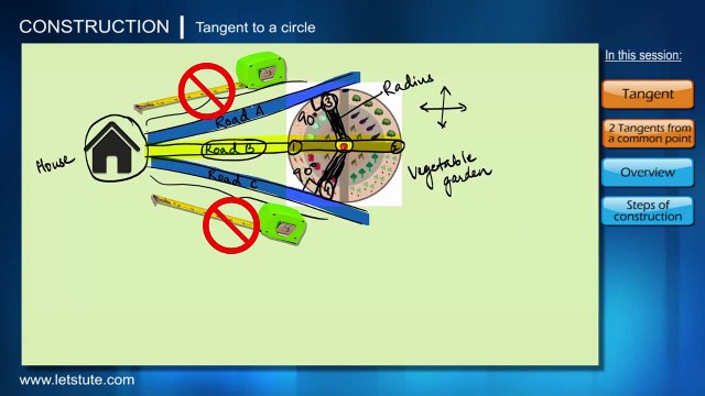 Construction of tangents to a circle from a point outside a circle