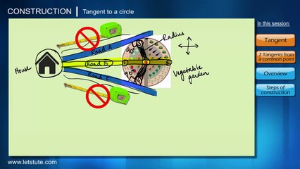 Construction of tangents to a circle from a point outside a circle