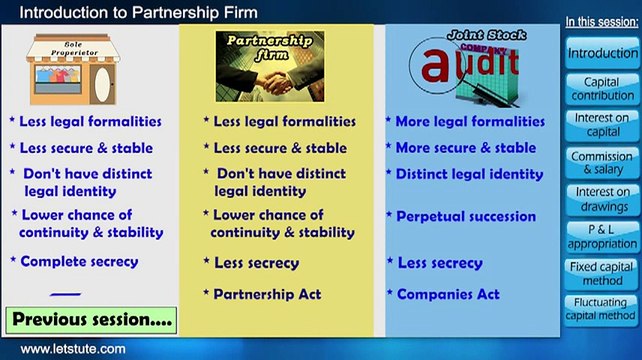 Introduction to Partnership Firm | Accounting | LetsTute Accountancy