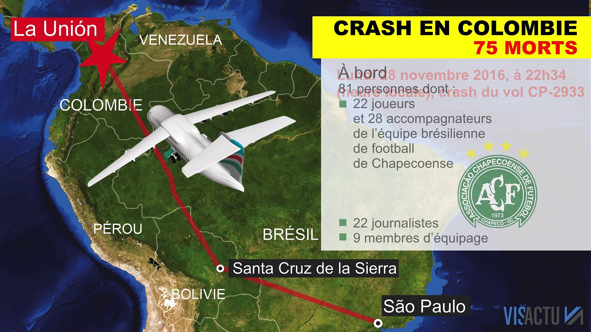 Crash de l'avion d'une équipe de foot au Brésil : le trajet de l'appareil -  Vidéo Dailymotion