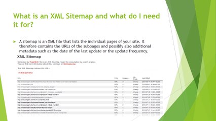 How to Create Sitemap for WordPress and submit to Google 2017 Reader360.net