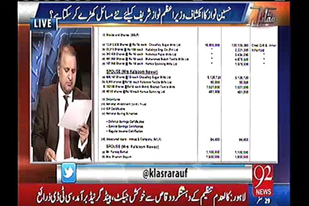 Rauf Klasra reveals what Nawaz Sharif disclosed in nomination papers regarding Kulsoom Nawaz