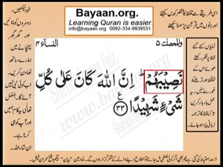 Quran in urdu Surah AL Nissa 004 Ayat 033B Learn Quran translation in Urdu Easy Quran Learning