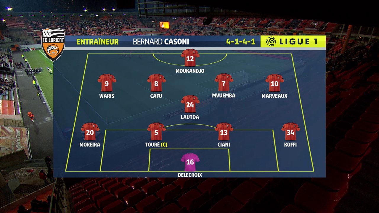 J15. Lorient / Stade Rennais F.C. : Résumé