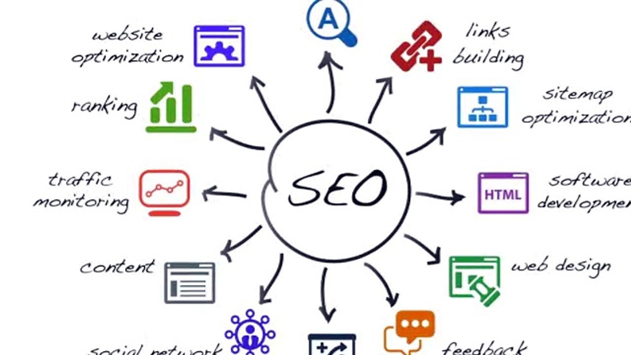EnKonversations - Interactive Marketing