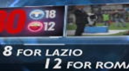 Fact of the day - Expect cards in Rome Derby