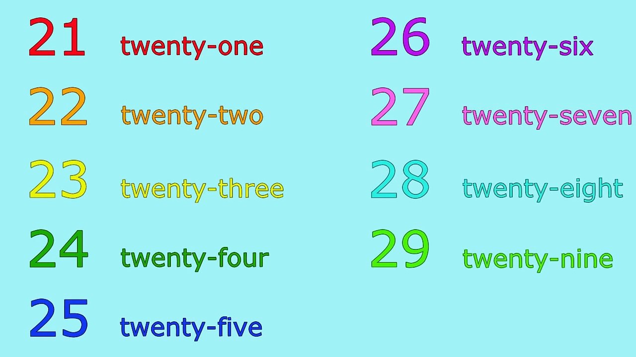 The Big Numbers Song
