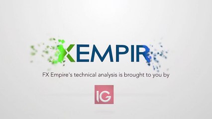 Dow Jones 30 Technical Analysis for December 01 2016 by FXEmpire.com