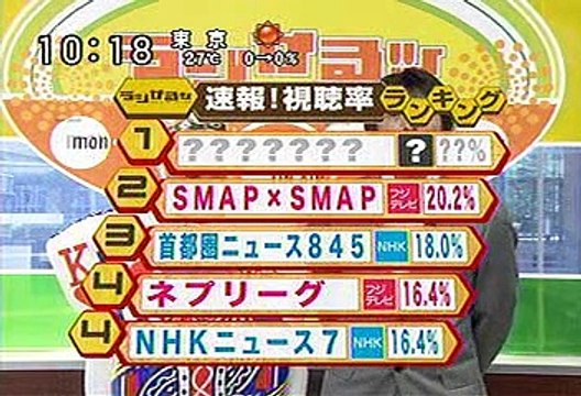 [2000年代バラエティ傑作シリーズ] ラジかる（2008年5月27日 ＯＡ）