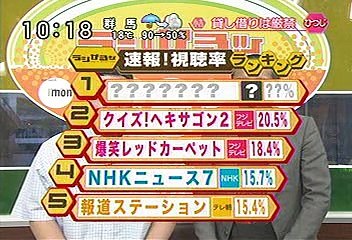 [2000年代バラエティ傑作シリーズ] ラジかる（2008年5月29日 ＯＡ）