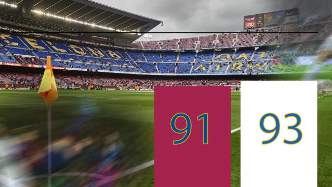 A historical perspective on El Clasico