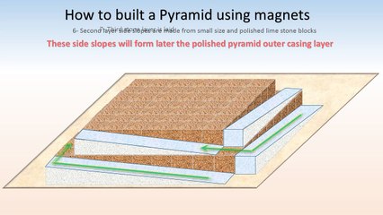 Build a Pyramid using magnets-Part 1 Case stones as side ramps