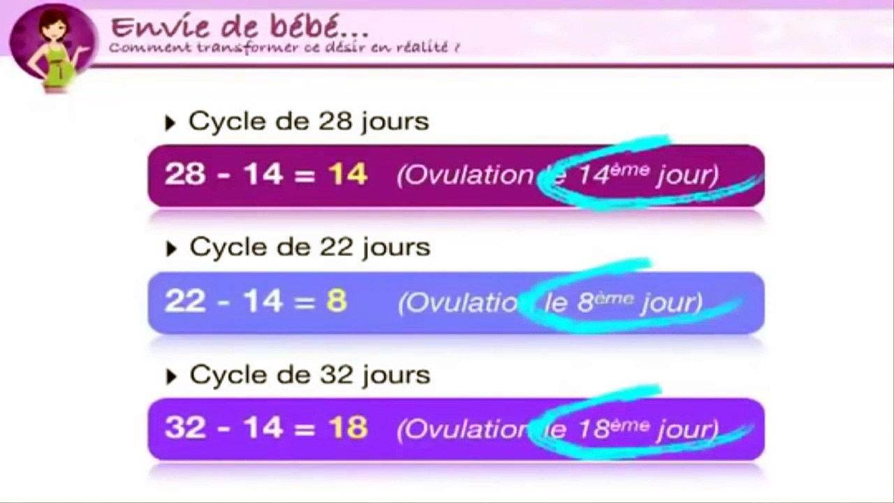 Comment faire un enfant et tomber enceinte rapidement ? bébé