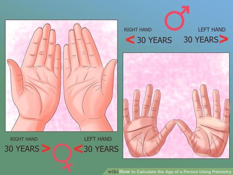 Palmistry Love Lines Marriage Lines On Hand In Urdu Hindi ہاتھ پر شادی کی لکیر