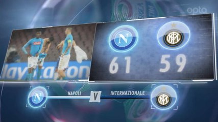 SEPAKBOLA: Serie A: 5 Things... Jelang Pekan Ke-15
