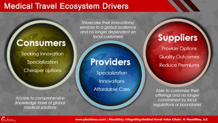 Placidway Medical Tourism - Complete Medical Tourism Solutions