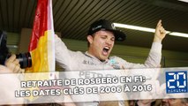 Retraite de Rosberg: Les dates clés de 2006 à 2016 en F1