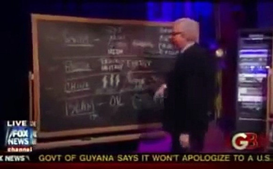 Glenn Beck (Fox News) Reporting Islam Will Rule At The End