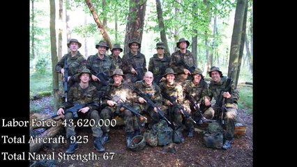Top 10 Most Powerful Militaries in The World