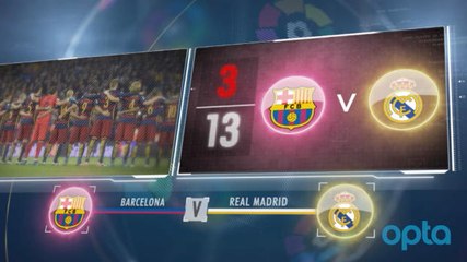 SEPAKBOLA: Big Match Focus: Barcelona v Real Madrid