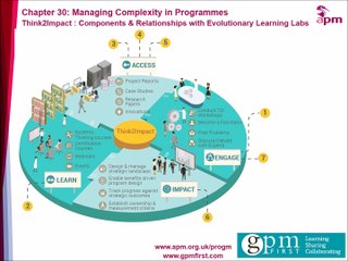 Chapter 30: Components and relationships