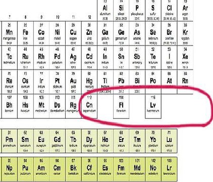 Periodic Table New Elements