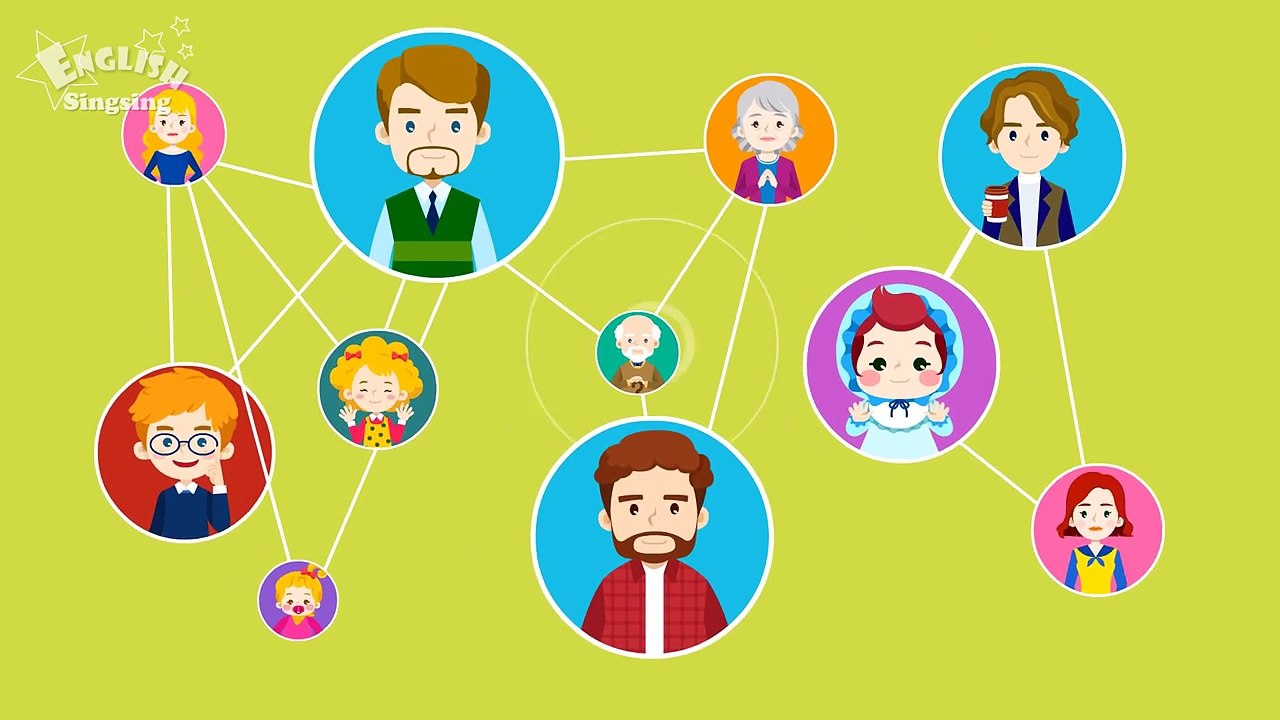 Kids vocabulary - Family - family members