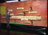 العمليات العسكرية في حلب والجبهات التي تقدم فيها  ...