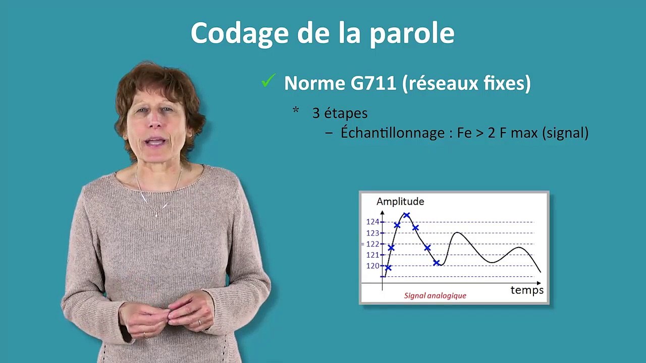 1.7.2 - Numeriser l'information