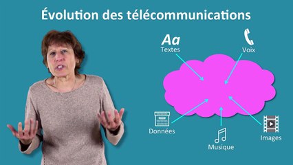 1.1 - Réseau, à quoi ça sert