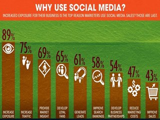 Impact Of Social Media In SEO In Lead Buliding