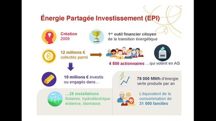 Mardis de la Transition Energétique - Le financement participatif 3/4