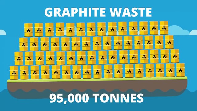 Diamond batteries, diamantes que generan energía eléctrica de residuos nucleares