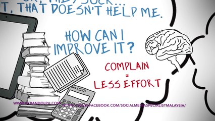 7 Habits of Highly Effective People - Chris Randolph