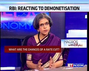 Macros With Mythili | Monetary Policy On Dec 7