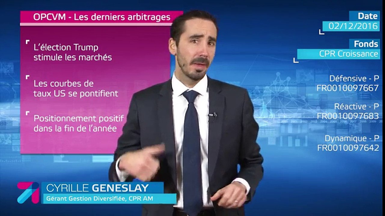 Gamme CPR CRoissance - CPR Asset Management