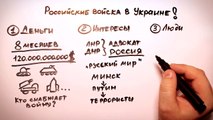РУССКАЯ АРМИЯ В УКРАИНЕ. ДОКАЗАТЕЛЬСТВО НА ПАЛЬЦАХ (СПЕЦИАЛЬНО ДЛЯ РОССИЯН)