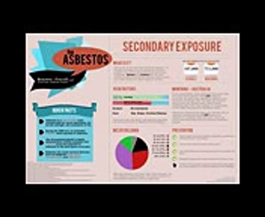 asbestos law firm - YouTube