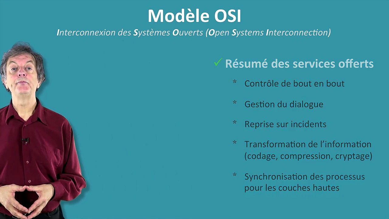 2.3.2 - Modèle d'interconnexion
