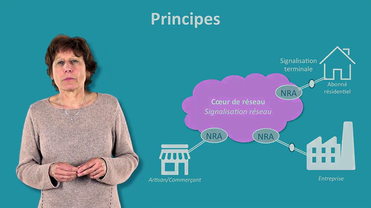 2.6.1 - Signalisation