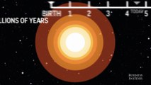 Here's What Will Happen When The Sun Dies