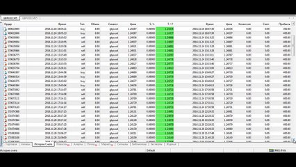 Разгон депозита до 1000% за 5 торговых дней