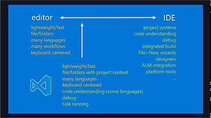 Visual Studio Code Tutorial for Beginners