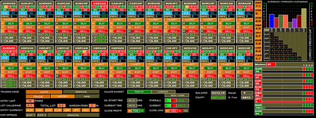 How to Install Glory Momentum DashBoard in Meta Trader4