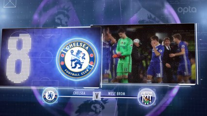 Premier League - 5 choses à savoir sur la 15e j.