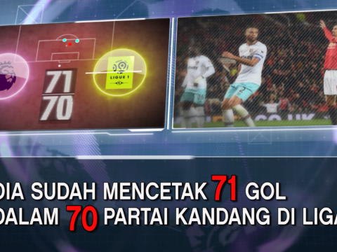 SEPAKBOLA: Premier League: Fakta Hari Ini - Zlatan Lebih Garang Di Kandang