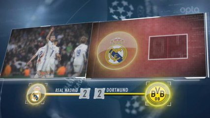 SEPAKBOLA: UEFA Champions League: 5 Things - Real Samai Rekor Tak Terkalahkan Sebelumnya