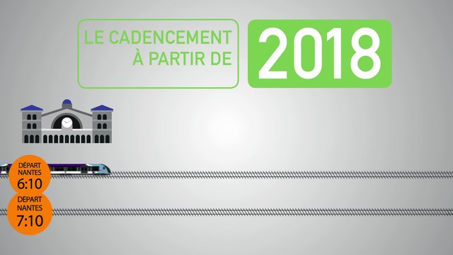 Projet LNOBPL – Expliquez-moi les temps de parcours entre Nantes et Rennes