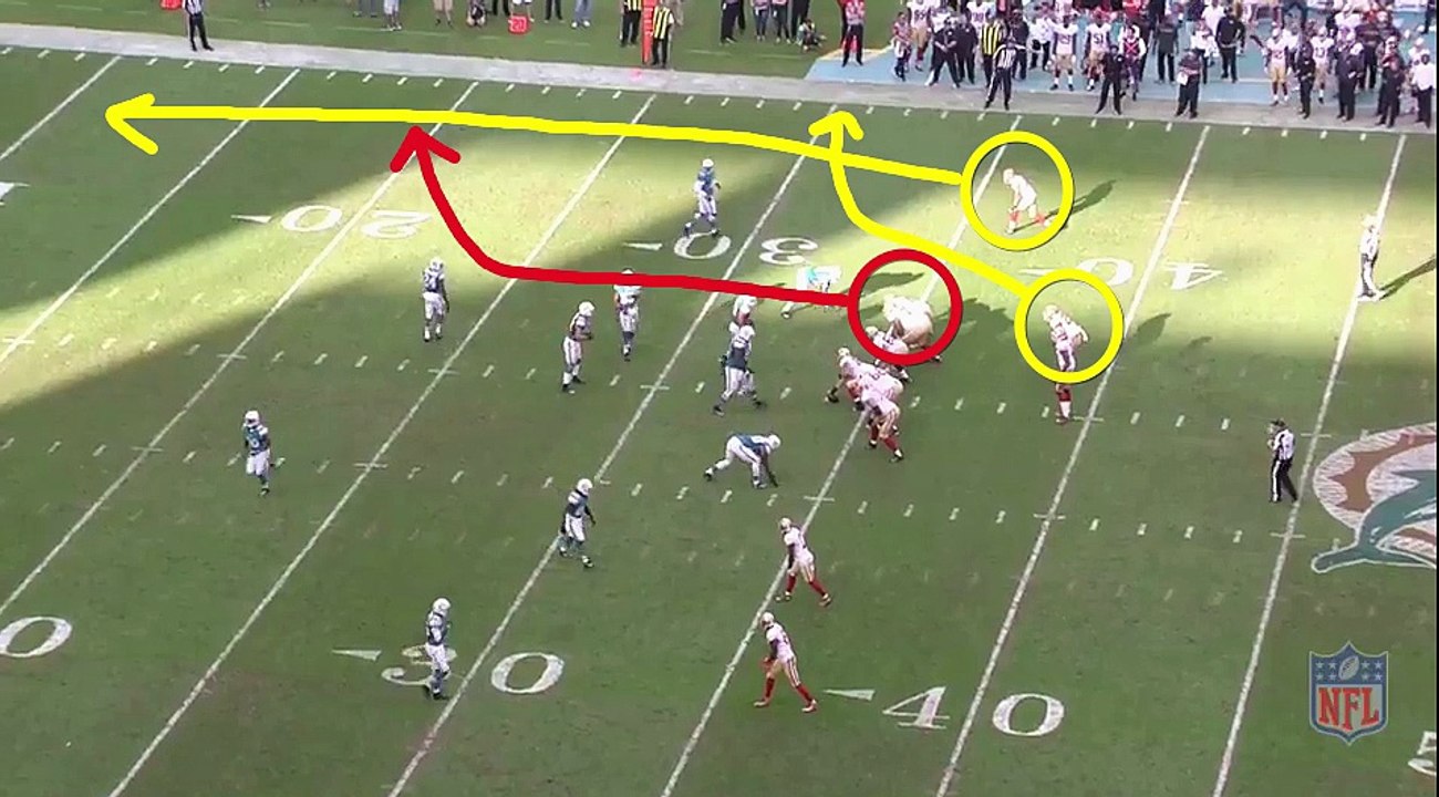 Marco Alvarez Kaepernick 3-Levels